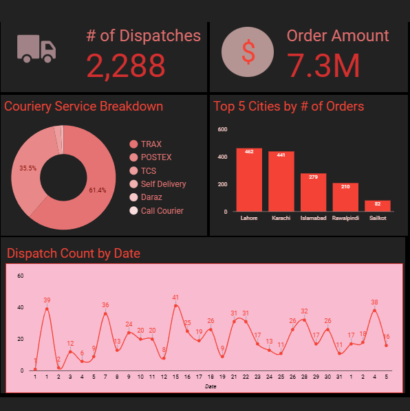 Dispatch Dashboard