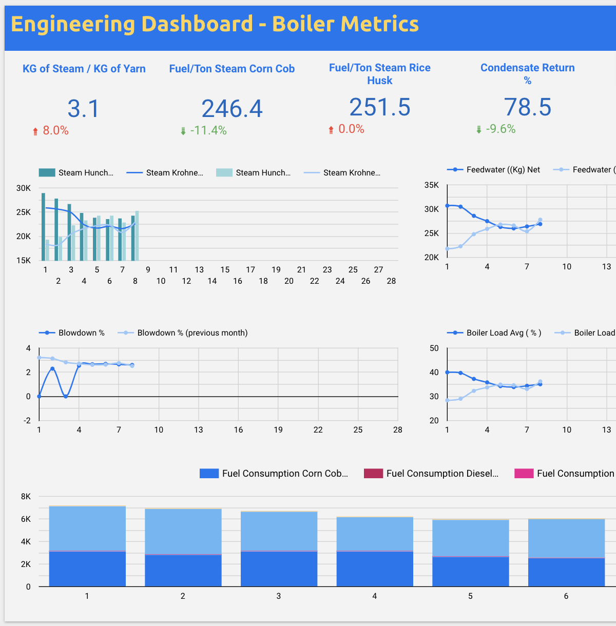 Engineering Dashboard