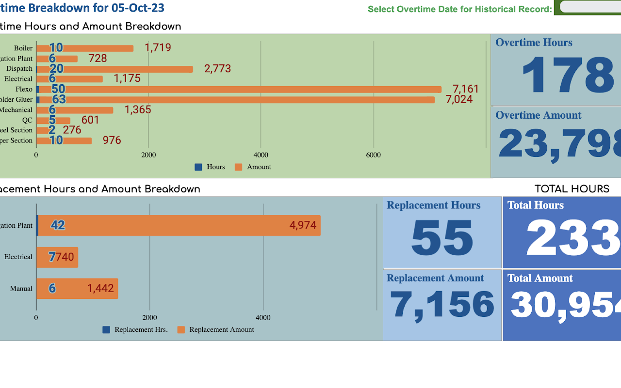 Admin HR Dashboard