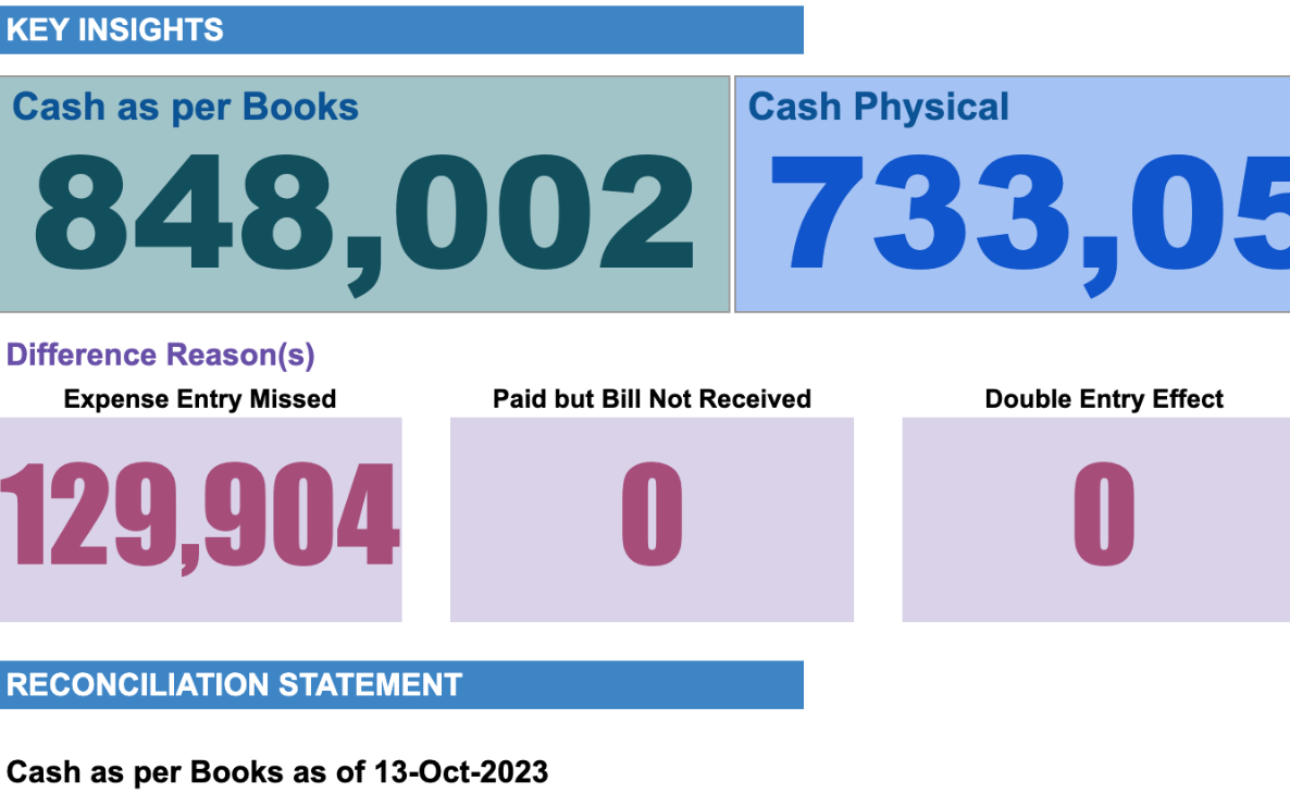 Cash Reconciliation
