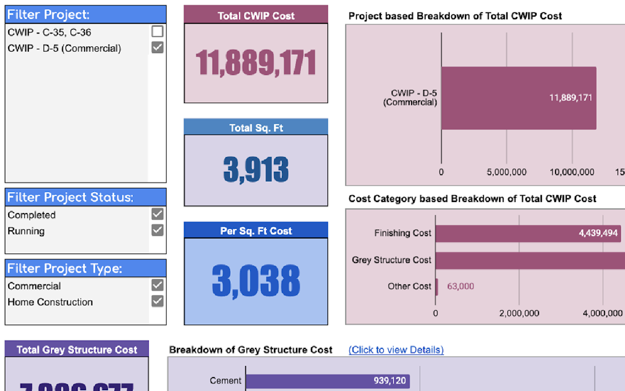 Construction Management