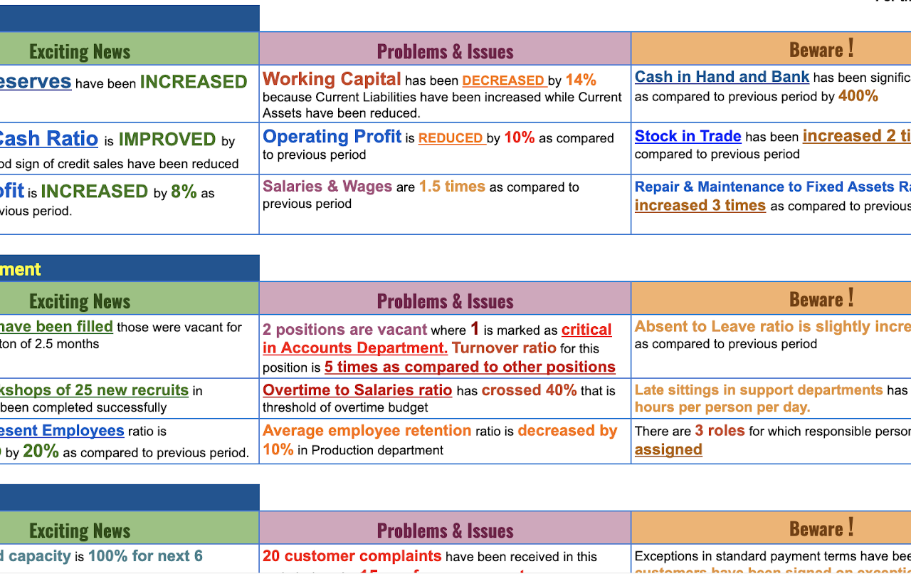 Descriptive Dashboard