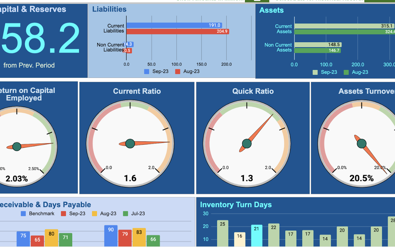 Financials Dashboard