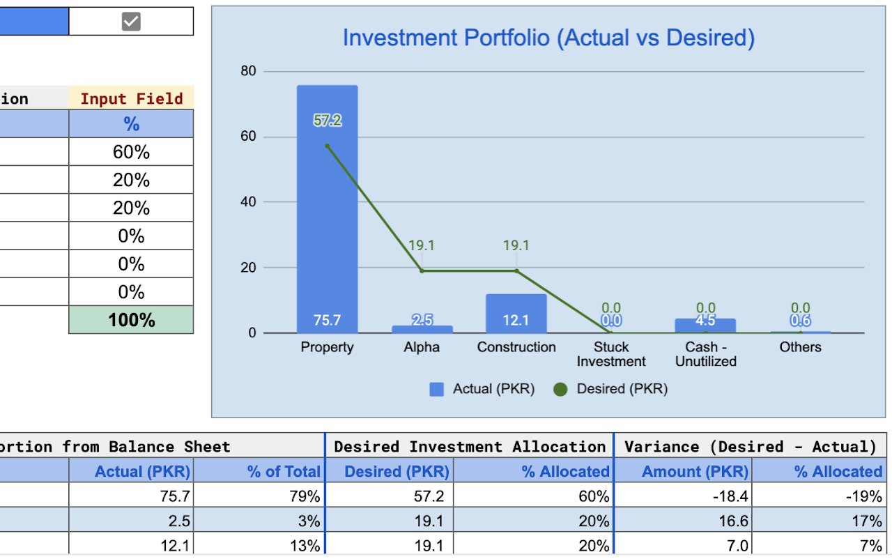 Investment Portfolio