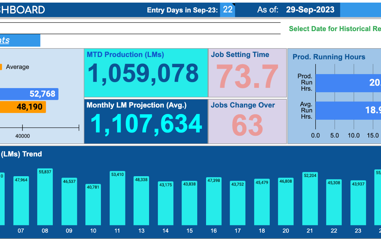 Production Dashboard