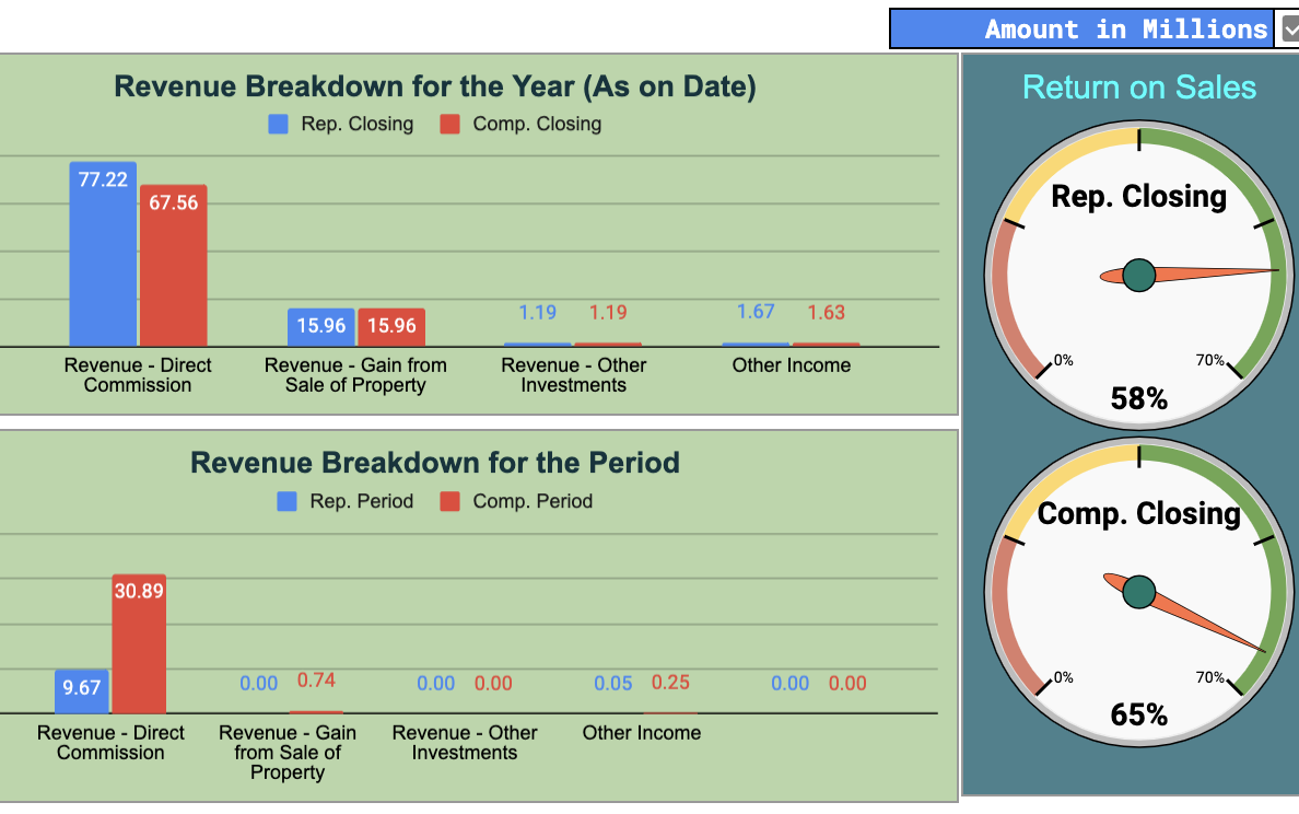Revenue Categories