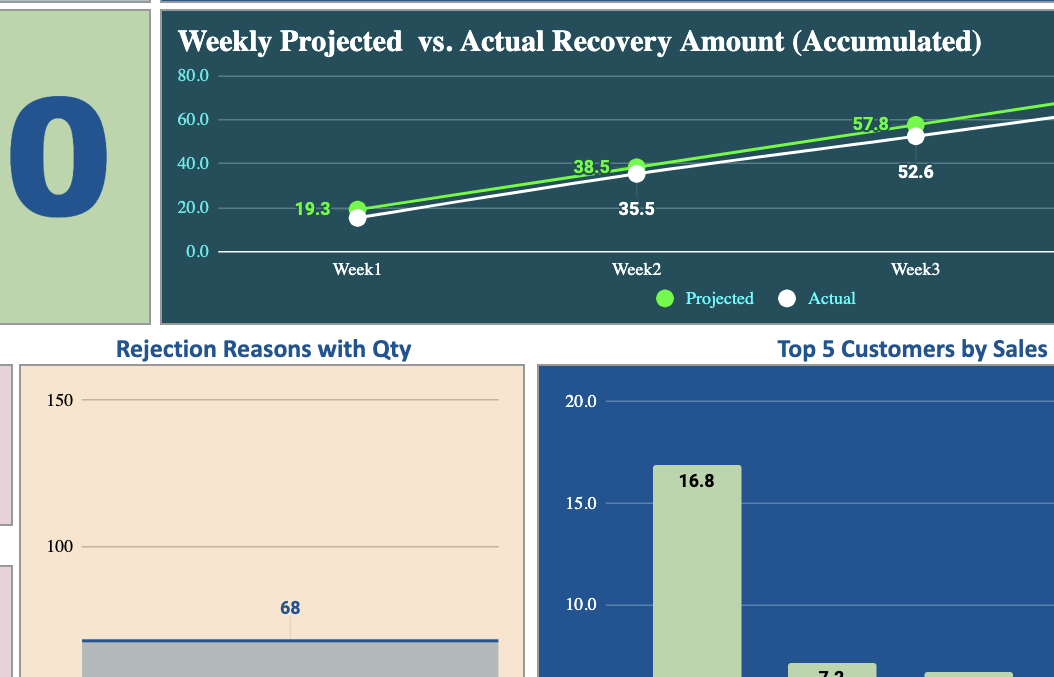 Sales Dashboard