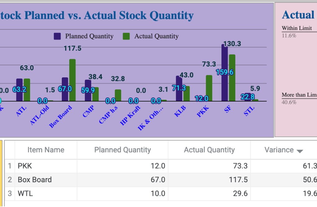 Stocks Dashboard