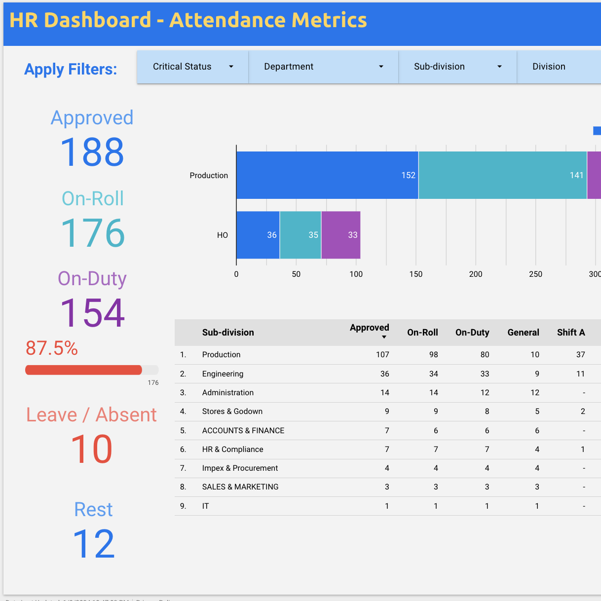 HR Dashboard