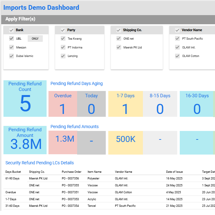 Imports Dashboard