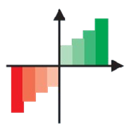 Performance Management Services